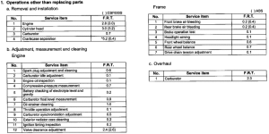 CBF600 (Naked, ABS) *Applicable serial numbers