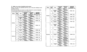 NX250 *Applicable serial numbers