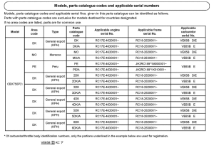 CBX750P2 *Applicable serial numbers