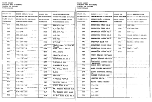 GSX-R1100 Color chart