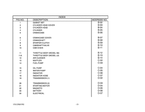 UX125 Catalog preface