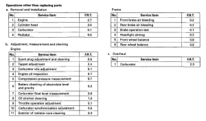CB600F21 *Flat rate time