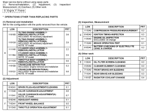 FES150 *Flat rate time (LON)