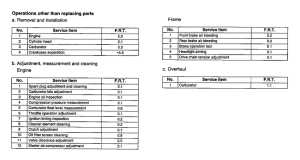 XR250R *Flat rate time