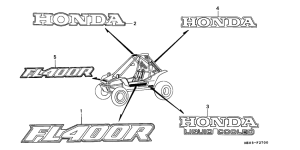 FL400R Label read the manual
