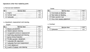 CR125R *Flat rate time