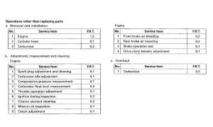 CR250R *Flat rate time