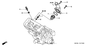 CB900F Термостат