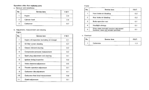 NX500 *Flat rate time