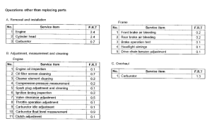 NX650 *Flat rate time