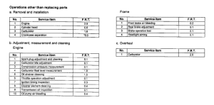 FES150 *Flat rate time