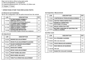 CBF1000S *Flat rate time (LON)