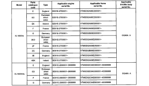 XL1000V *Applicable serial numbers