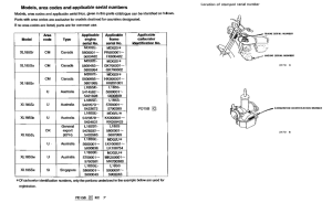 XL185 *Applicable serial numbers