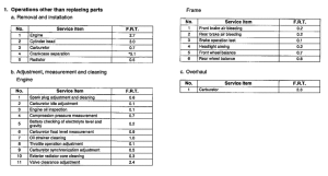 CB600F *Flat rate time