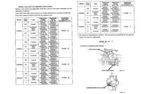 CR80R *Applicable serial numbers