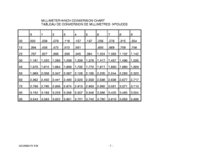 GZ250 Catalog preface