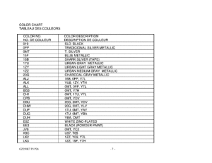 GZ250 Color chart
