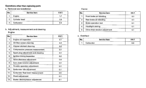 XR200R *Flat rate time