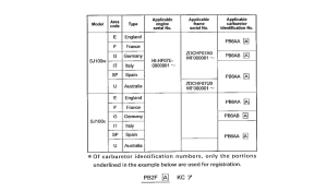 SJ100 *Applicable serial numbers