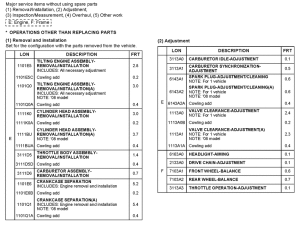 CBF600 (Naked) *Flat rate time (LON)
