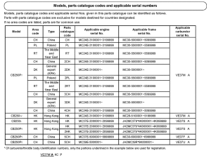 CB250 *Applicable serial numbers