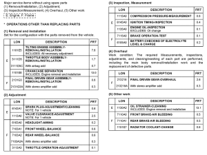 GL1800 (ABS) *Flat rate time (LON)