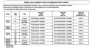 CB600F *Applicable serial numbers