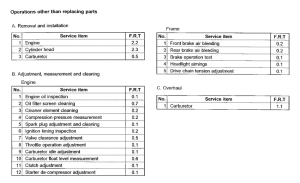 XR600R *Flat rate time