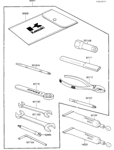 ZX750 Owner tools