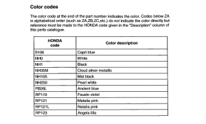 NX125 *Color code