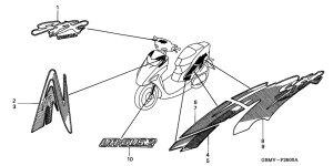 SFX50 Label read the manual