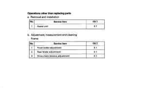 PAC16A *Flat rate time
