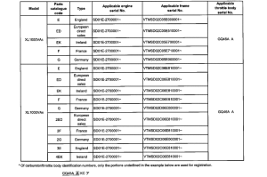 XL1000V *Applicable serial numbers