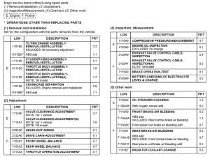  *Flat rate time (LON)