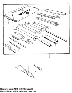  Owner tools