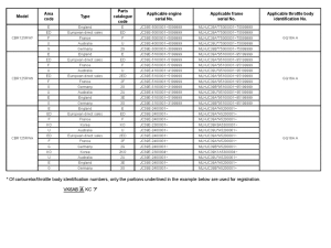 CBR125RS *Applicable serial numbers