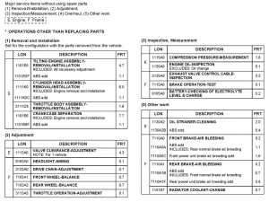  *Flat rate time (LON)