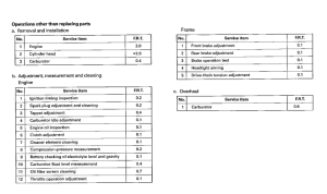 CM125C *Flat rate time