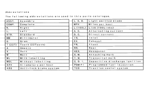 SH125D *Abbreviations