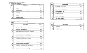 GL1500A *Flat rate time
