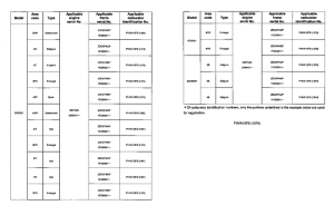 SGX50 *Applicable serial numbers