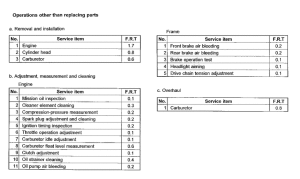 NSR75 *Flat rate time