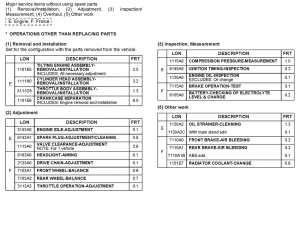 CBF1000 *Flat rate time (LON)