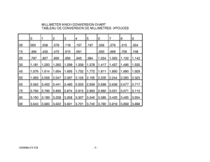 GS500 Catalog preface