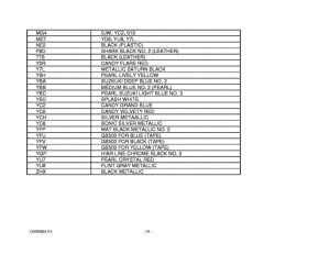 GS500 Catalog preface
