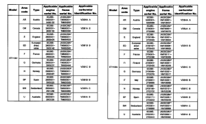 ST1100 *Applicable serial numbers
