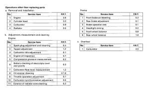 VT600C *Flat rate time