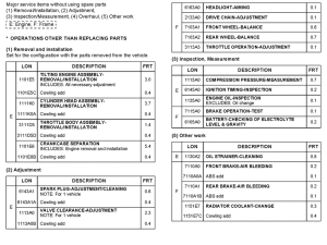 CBF600 (Naked) *Flat rate time (LON)