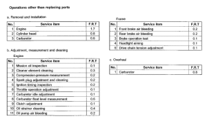 NSR50R *Flat rate time